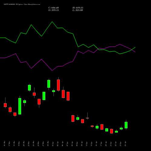 NIFTY 24500.00 PE (PUT) 28 April 2026 options price chart analysis Nifty 50 