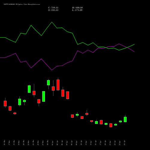NIFTY 24500.00 PE (PUT) 26 May 2026 options price chart analysis Nifty 50 