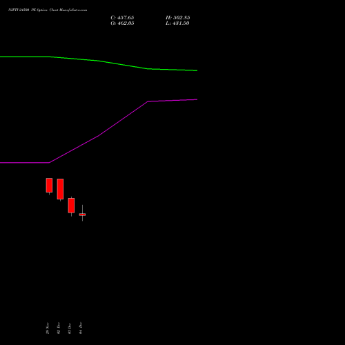 NIFTY 24500 PE PUT indicators chart analysis Nifty 50 options price chart strike 24500 PUT