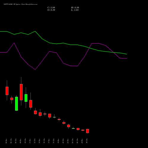 NIFTY 24500 PE (PUT) 06 January 2026 options price chart analysis Nifty 50 