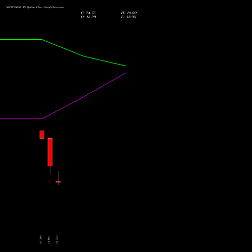 Live NIFTY 24500 PE (PUT) 13 January 2026 options price chart analysis Nifty 50 