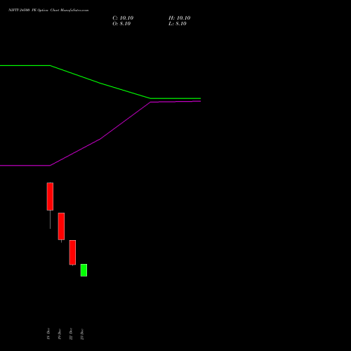 Live NIFTY 24500 PE (PUT) 20 January 2026 options price chart analysis Nifty 50 