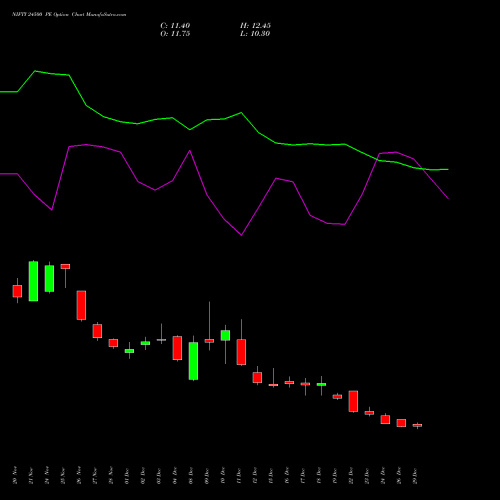 NIFTY 24500 PE (PUT) 27 January 2026 options price chart analysis Nifty 50 