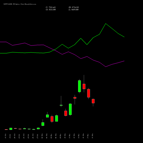 NIFTY 24500 PE (PUT) 24 March 2026 options price chart analysis Nifty 50 