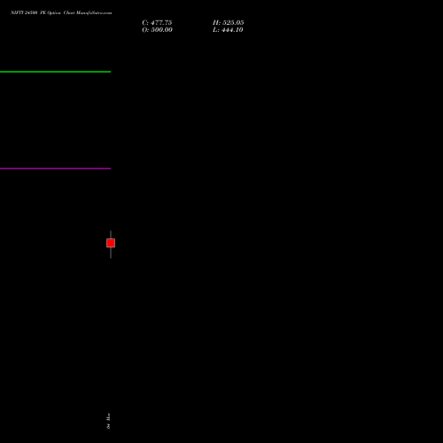NIFTY 24500 PE (PUT) 07 April 2026 options price chart analysis Nifty 50 