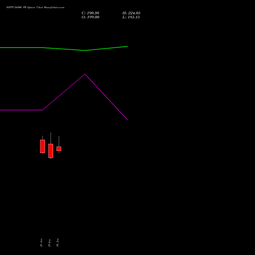 NIFTY 24500 PE (PUT) 28 April 2026 options price chart analysis Nifty 50 