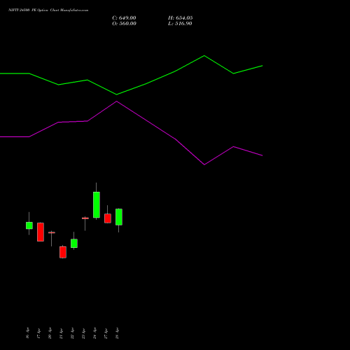 NIFTY 24500 PE (PUT) 19 May 2026 options price chart analysis Nifty 50 