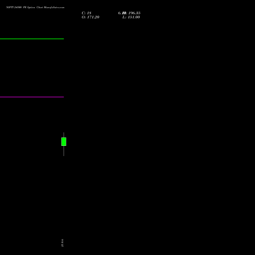 NIFTY 24500 PE (PUT) 26 May 2026 options price chart analysis Nifty 50 