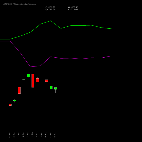 NIFTY 24500 PE (PUT) 09 June 2026 options price chart analysis Nifty 50 