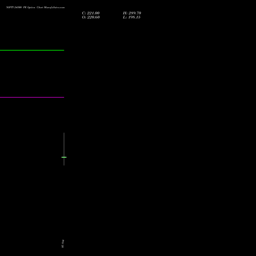 NIFTY 24500 PE (PUT) 08 September 2026 options price chart analysis Nifty 50 