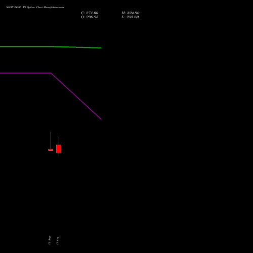 NIFTY 24500 PE (PUT) 15 September 2026 options price chart analysis Nifty 50 