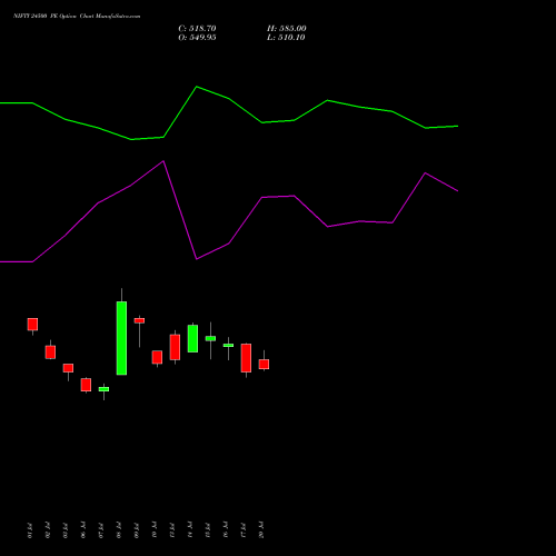 NIFTY 24500 PE (PUT) 29 September 2026 options price chart analysis Nifty 50 