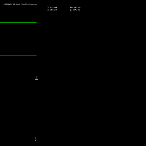 NIFTY 24500 PE (PUT) 27 October 2026 options price chart analysis Nifty 50 