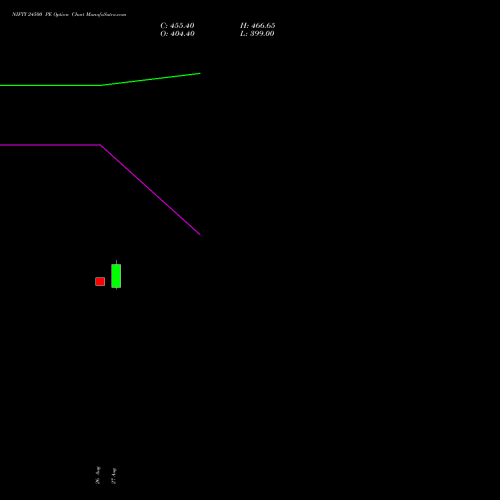 NIFTY 24500 PE (PUT) 23 November 2026 options price chart analysis Nifty 50 