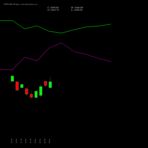 NIFTY 24500 PE (PUT) 29 December 2026 options price chart analysis Nifty 50 