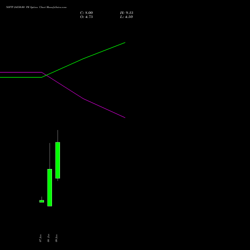 NIFTY 24550.00 PE (PUT) 20 January 2026 options price chart analysis Nifty 50 