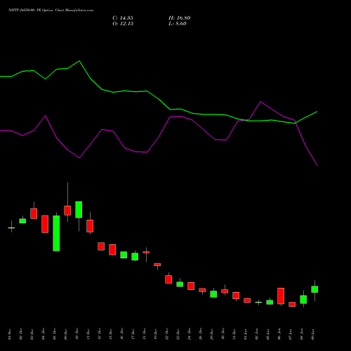 NIFTY 24550.00 PE (PUT) 27 January 2026 options price chart analysis Nifty 50 