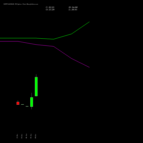 NIFTY 24550.00 PE (PUT) 03 February 2026 options price chart analysis Nifty 50 