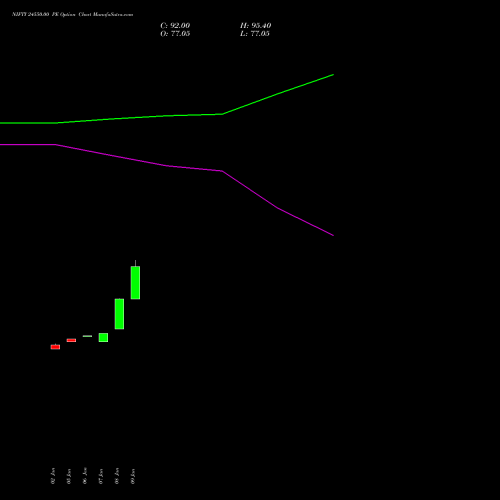 NIFTY 24550.00 PE (PUT) 30 March 2026 options price chart analysis Nifty 50 