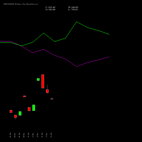 NIFTY 24550.00 PE (PUT) 07 April 2026 options price chart analysis Nifty 50 