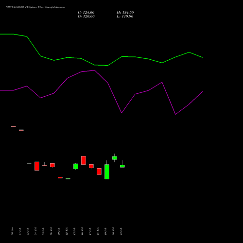 NIFTY 24550.00 PE (PUT) 28 April 2026 options price chart analysis Nifty 50 