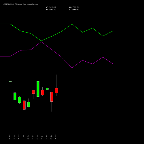 NIFTY 24550.00 PE (PUT) 05 May 2026 options price chart analysis Nifty 50 