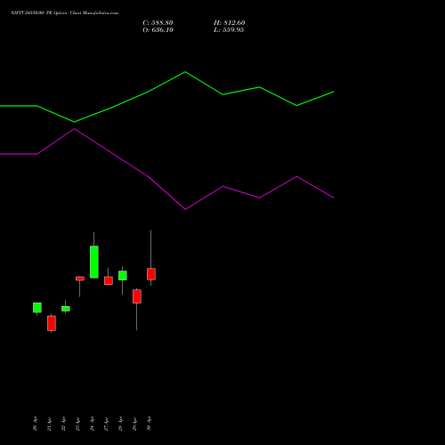 NIFTY 24550.00 PE (PUT) 12 May 2026 options price chart analysis Nifty 50 