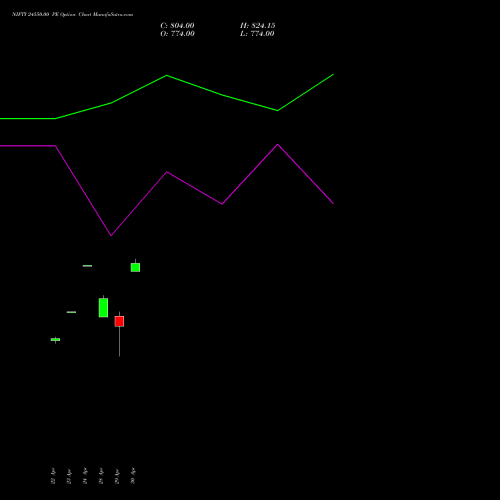 NIFTY 24550.00 PE (PUT) 19 May 2026 options price chart analysis Nifty 50 