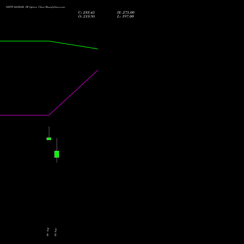 NIFTY 24550.00 PE (PUT) 01 September 2026 options price chart analysis Nifty 50 