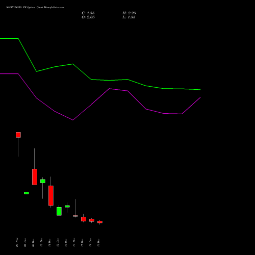 Live NIFTY 24550 PE (PUT) 23 December 2025 options price chart analysis Nifty 50 