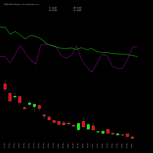 Live NIFTY 24550 PE (PUT) 30 December 2025 options price chart analysis Nifty 50 