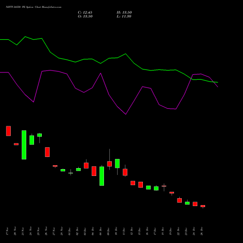 NIFTY 24550 PE (PUT) 27 January 2026 options price chart analysis Nifty 50 