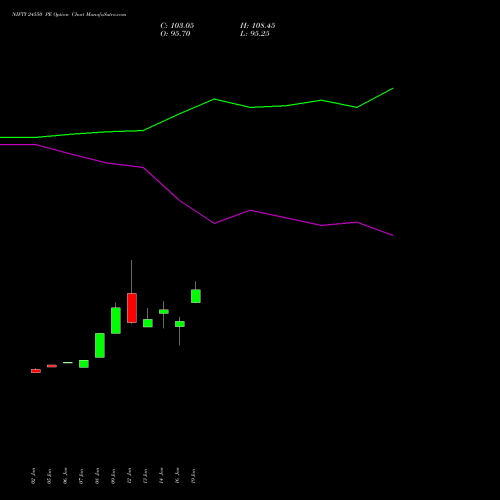 NIFTY 24550 PE (PUT) 30 March 2026 options price chart analysis Nifty 50 