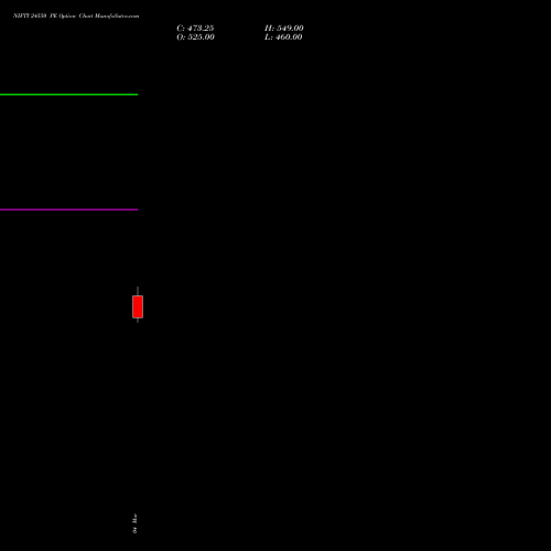 NIFTY 24550 PE (PUT) 07 April 2026 options price chart analysis Nifty 50 