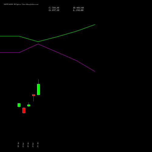 NIFTY 24550 PE (PUT) 12 May 2026 options price chart analysis Nifty 50 