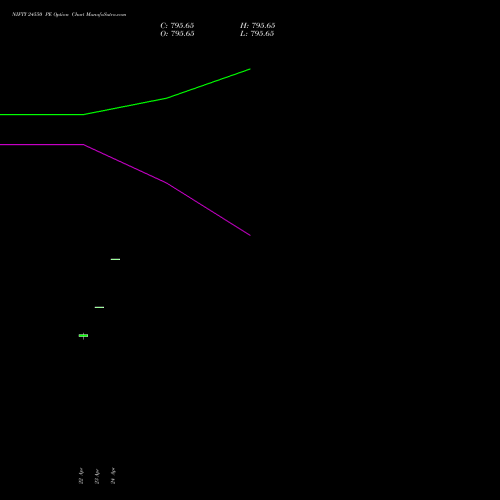 NIFTY 24550 PE (PUT) 19 May 2026 options price chart analysis Nifty 50 