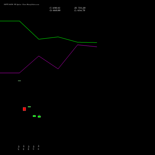NIFTY 24550 PE (PUT) 30 June 2026 options price chart analysis Nifty 50 