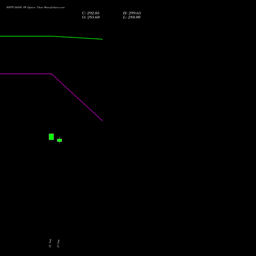 NIFTY 24550 PE (PUT) 15 September 2026 options price chart analysis Nifty 50 