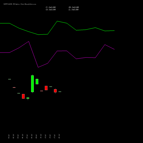 NIFTY 24550 PE (PUT) 29 September 2026 options price chart analysis Nifty 50 