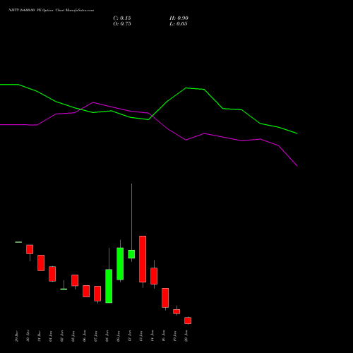 NIFTY 24600.00 PE (PUT) 20 January 2026 options price chart analysis Nifty 50 