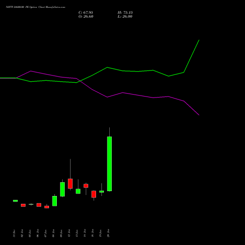 NIFTY 24600.00 PE (PUT) 03 February 2026 options price chart analysis Nifty 50 