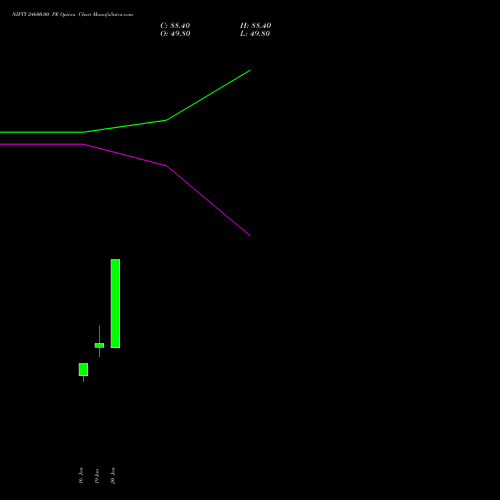 NIFTY 24600.00 PE (PUT) 17 February 2026 options price chart analysis Nifty 50 