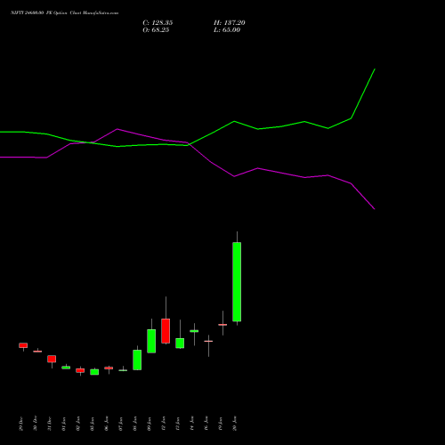 NIFTY 24600.00 PE (PUT) 24 February 2026 options price chart analysis Nifty 50 