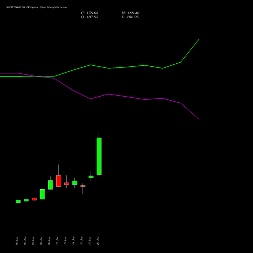 NIFTY 24600.00 PE (PUT) 30 March 2026 options price chart analysis Nifty 50 