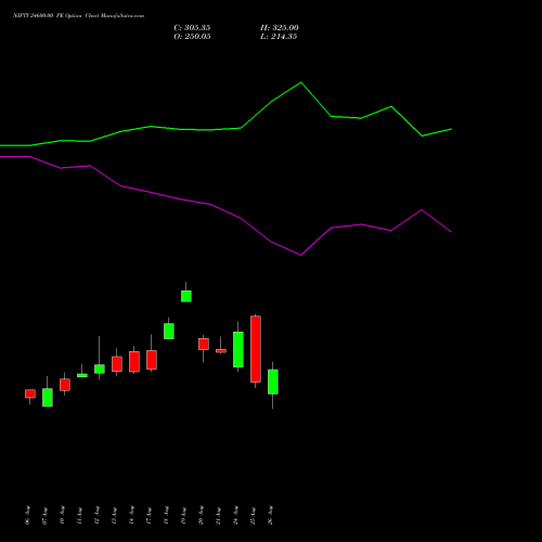 NIFTY 24600.00 PE (PUT) 08 September 2026 options price chart analysis Nifty 50 