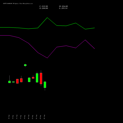 NIFTY 24600.00 PE (PUT) 15 September 2026 options price chart analysis Nifty 50 
