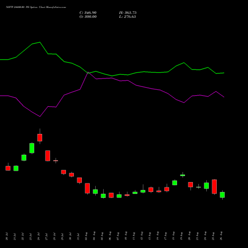 NIFTY 24600.00 PE (PUT) 29 September 2026 options price chart analysis Nifty 50 
