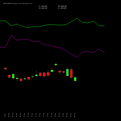 NIFTY 24600.00 PE (PUT) 27 October 2026 options price chart analysis Nifty 50 