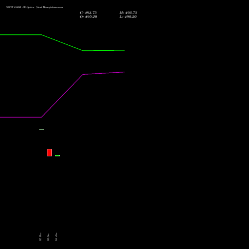 NIFTY 24600 PE PUT indicators chart analysis Nifty 50 options price chart strike 24600 PUT