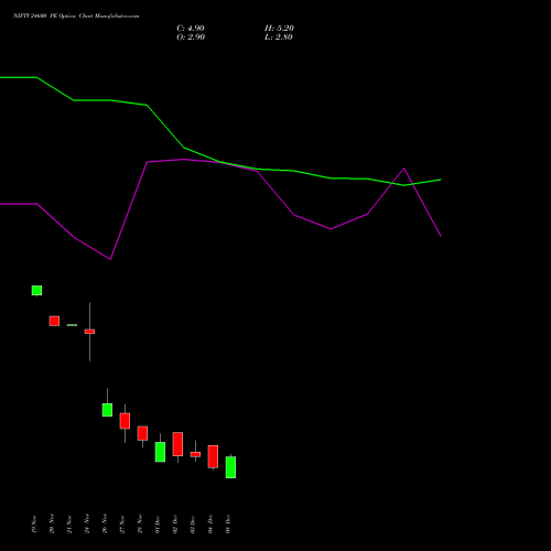 Live NIFTY 24600 PE (PUT) 16 December 2025 options price chart analysis Nifty 50 